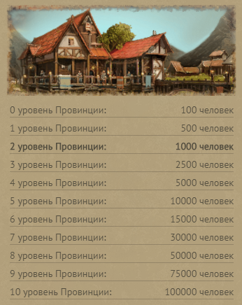 Рост населения provinces-game.com ммгп