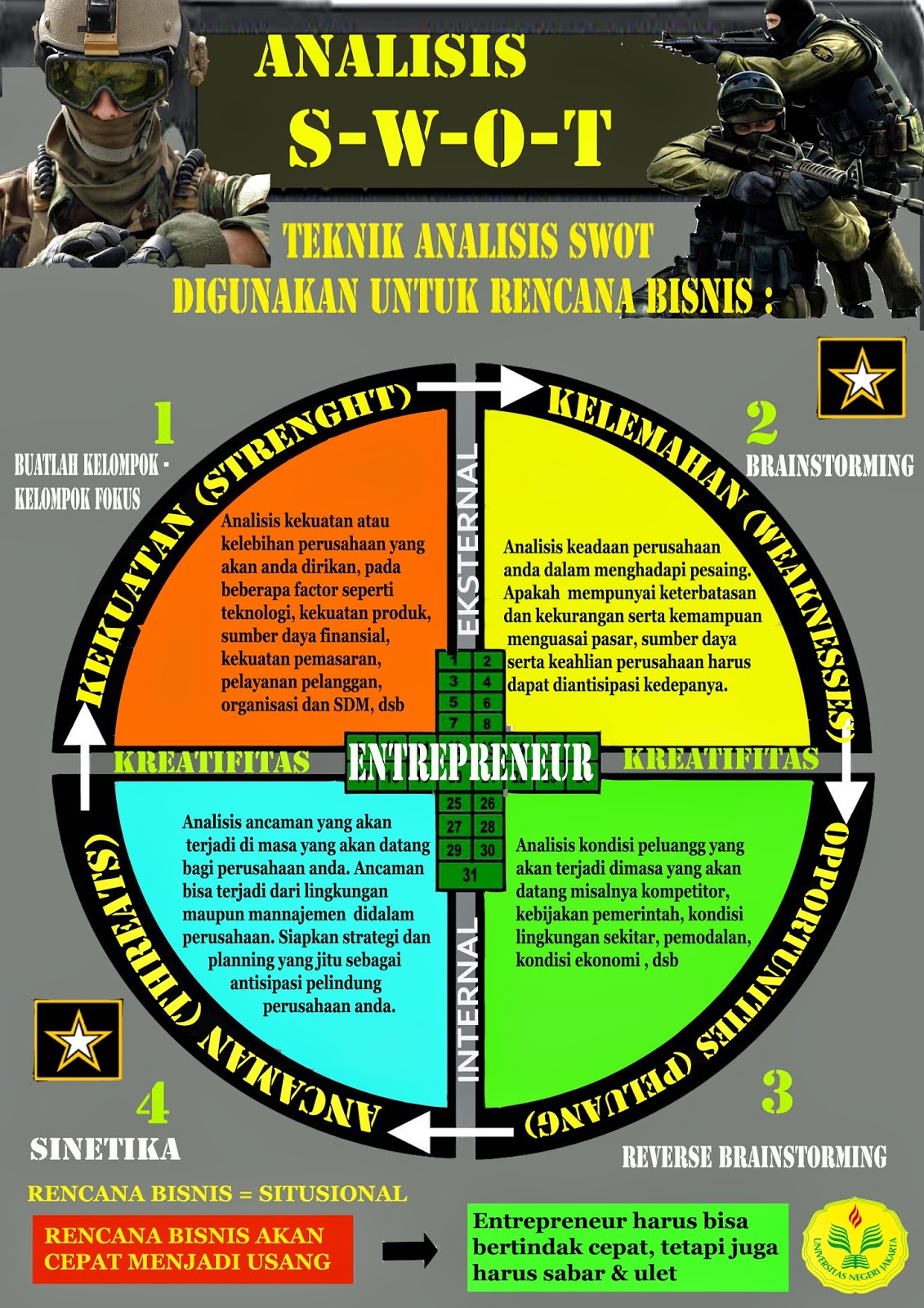  Contoh  Analisis  SWOT  Belajar Bisnis Online