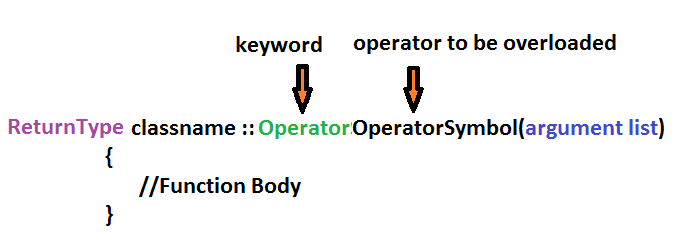 Overloading Pre and Post Increment Operator in C++