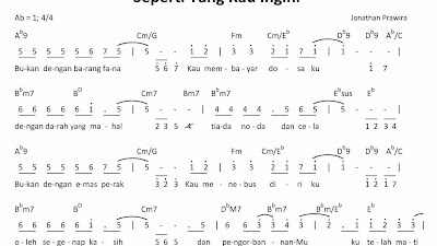 Lagu Rohani yang Menginspirasi Jiwa