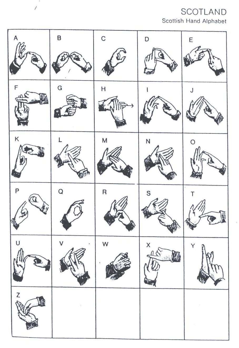 Aprendendo LIBRASLíngua Brasileira de Sinais Alfabeto manual em LÍngua de Sinais Aprendendo LIBRASLíngua Brasileira de Sinais Alfabeto manual em LÍngua de Sinais