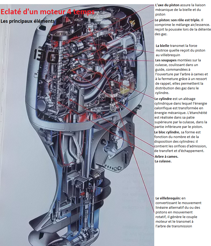 Moteur De Bateau De Moteur Hors-bord 3.6HP Avec 2 Temps, Refroidi Par