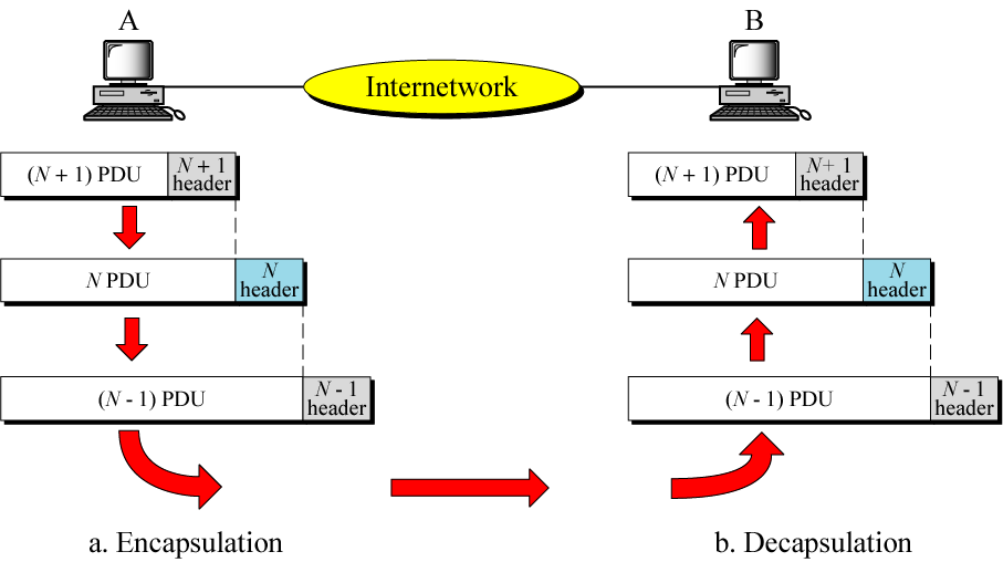 Download Course Material: Data Communication Models