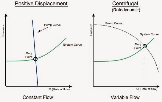 compressor performance curves pdf compressor performance curves pdf