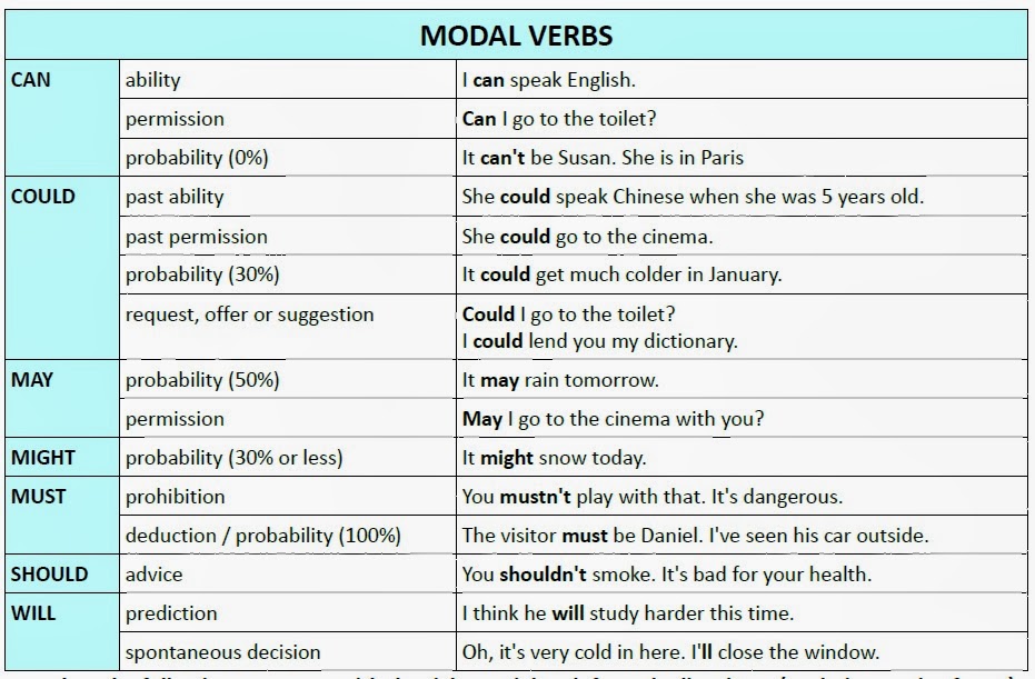 cpi-tino-grand-o-bilingual-sections-revision-of-modal-verbs-can-should-must