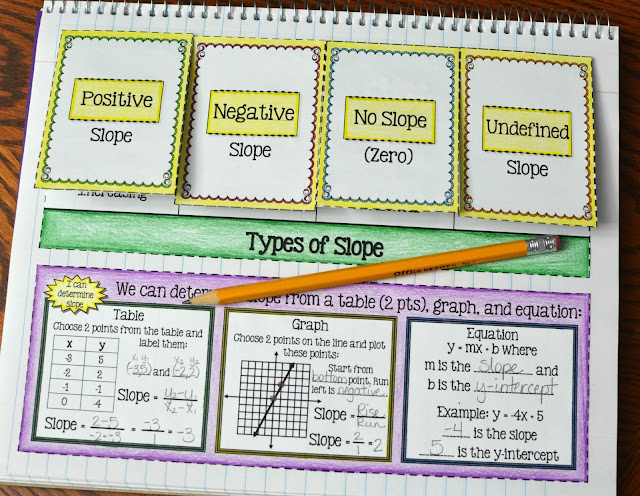 Types of Slope Foldable