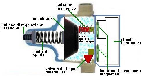 Autoclave Come Funziona salamannanotes presscontrol autoclave come funziona Autoclave Come Funziona salamannanotes presscontrol autoclave come funziona