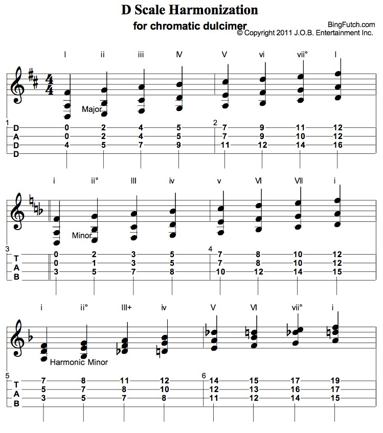 Nowhere Studies in D for Diatonic and Chromatic Mountain Dulcimer