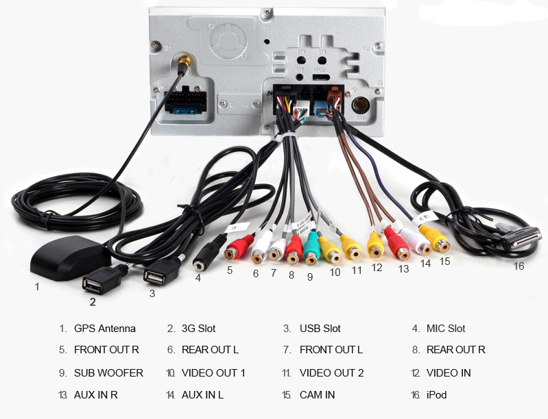 Blog - Gewusst wie DVB-T Box mit Pumpkin Autoradio anschließen
