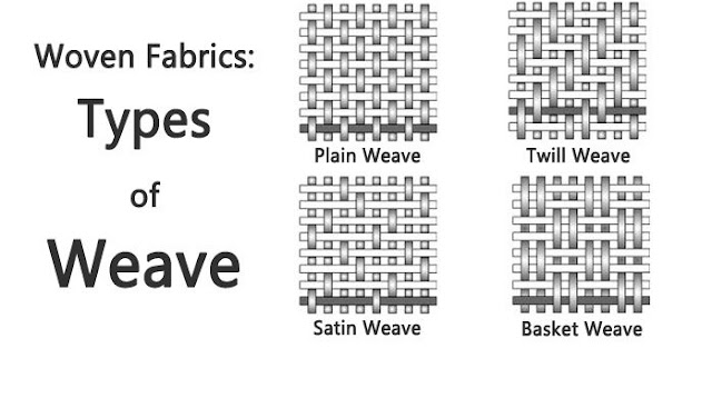 What is Woven Fabric? Types of Woven Fabric? Used of Woven Fabric? - TE