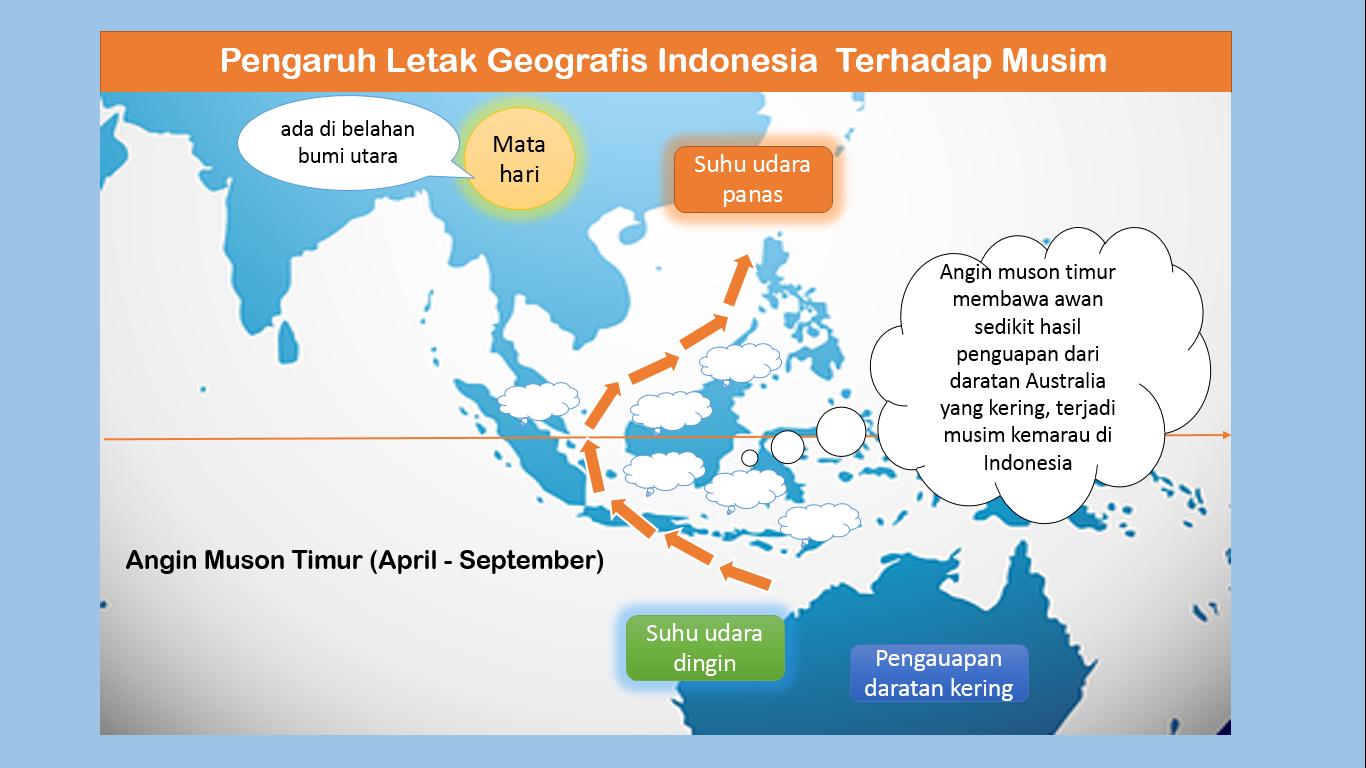 gerak semu matahari - wood scribd indo