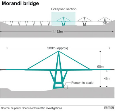 bridge%2Bcollapse%2B2