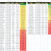 Weekly new high and new low equity stock updates : 11 March 2016