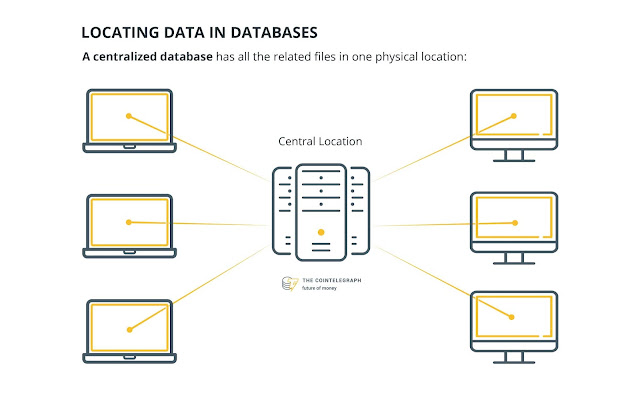 Centralized Database