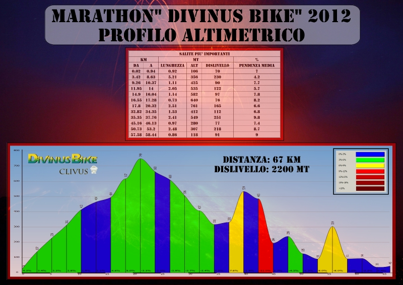 Marathon+Divinus+2012+profilo+altimetrico+1.jpg