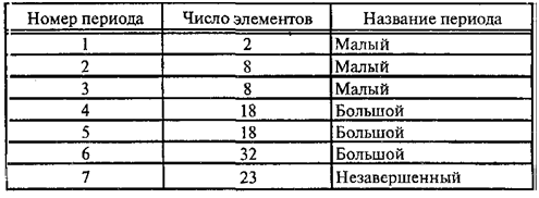 номер периода кальция