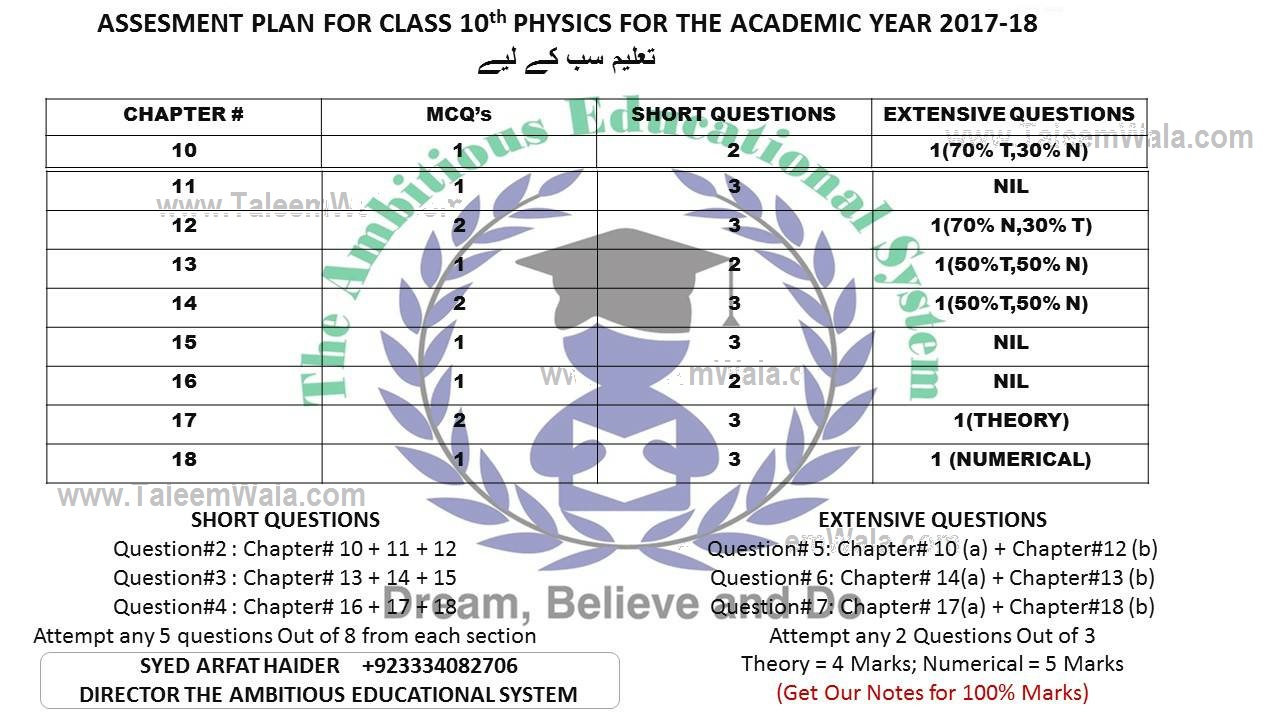 10th Physics Pairing Scheme for 2020 Matric 10th combination assessment