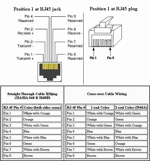 Diagram 568b Ethernet Cable Wiring Diagram Badme Lampadineantizanzare It