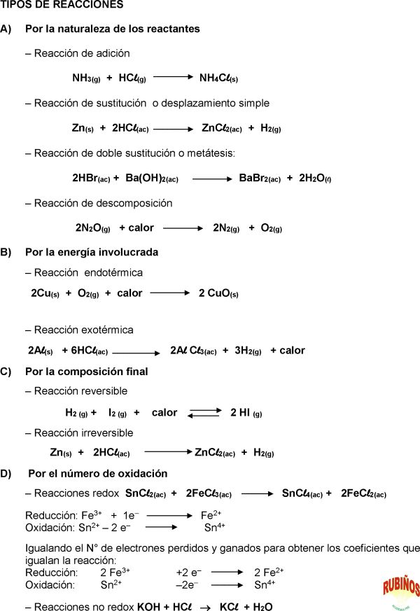 REACCIONES QUÍMICAS EJERCICIOS RESUELTOS PDF REACCIONES QUÍMICAS EJERCICIOS RESUELTOS PDF