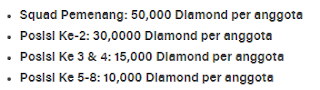 Cara Mendapatkan Diamond Gratis di Mobile Legends Cara Mendapatkan Diamond Gratis di Mobile Legends
