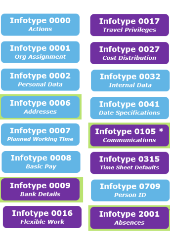 SAP HANA Certification, SAP HANA Learning, SAP HANA Tutorial and Materials