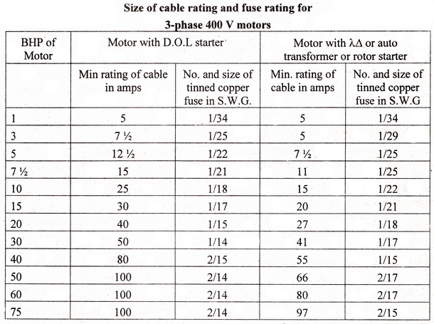 electrical topics: Selection of Fuse Wire