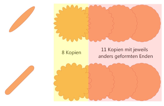 mehrere Kreise mit verschiedenen Wellenrändern und 2 verschiedenen Ausgangsformen