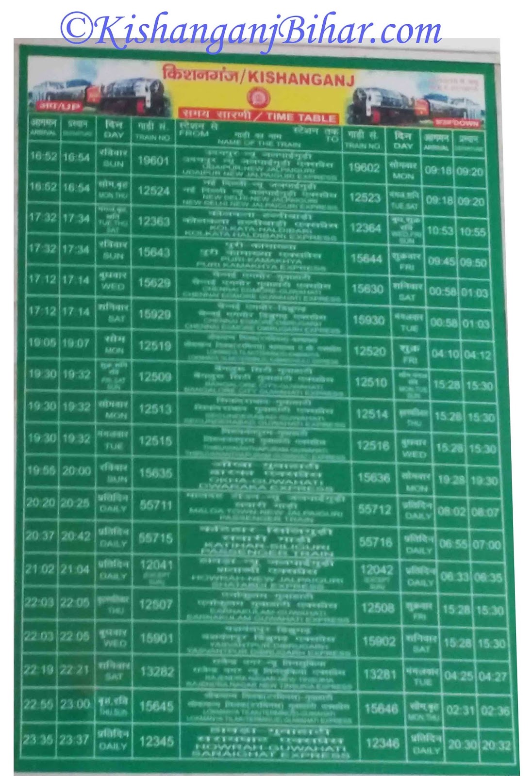 Train Time Table of Kishanganj (KNE) Railway Station Year 2016