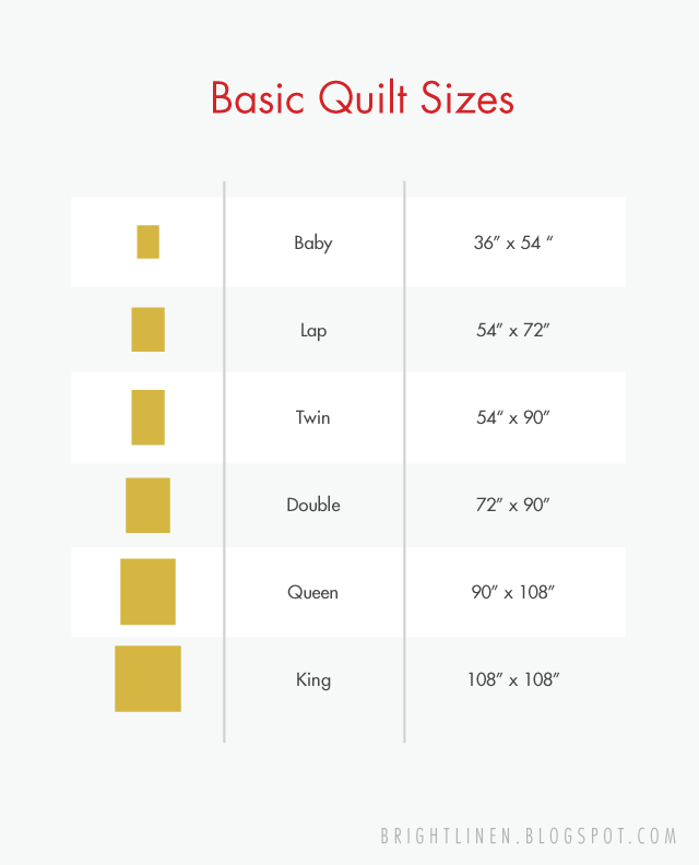  Basic Quilt Sizes