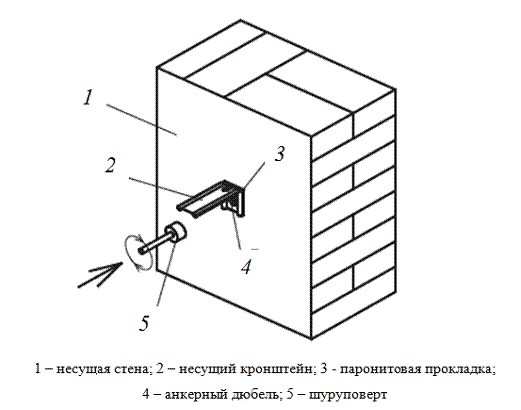 Монтаж вентилируемого фасада Подсистема вентфасада