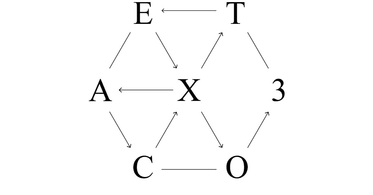 Korean Myuzicstylez Exo White Noise Easy Lyrics Eng