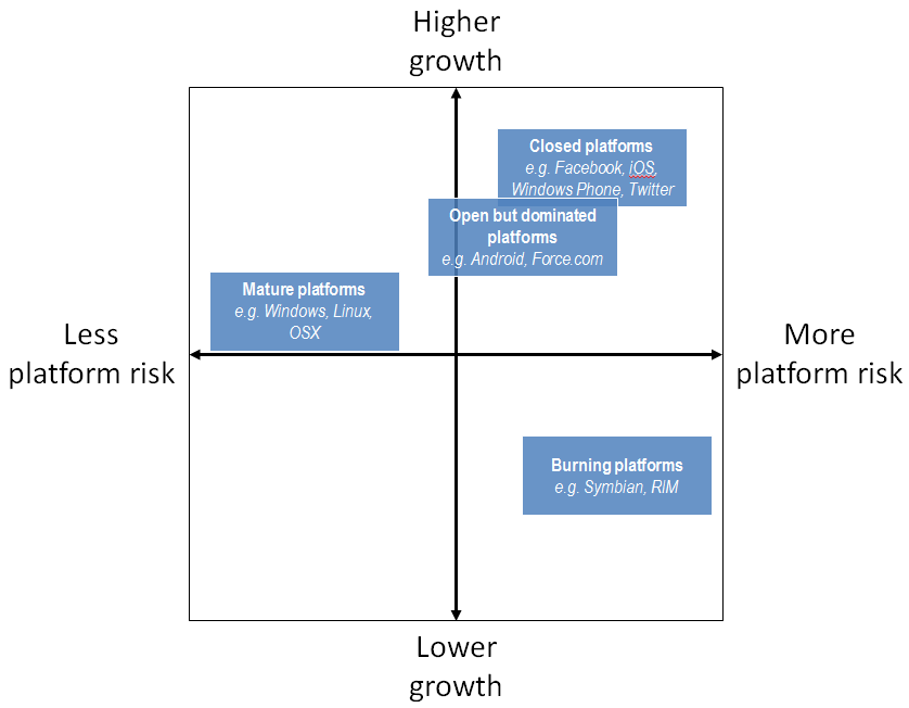 Uneasy Empires How to profit from platform risk