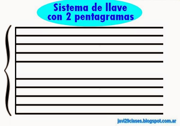 Sistema de llave con 2 pentagramas Sistema de llave con dos pentagramas para piano, arpa, organo