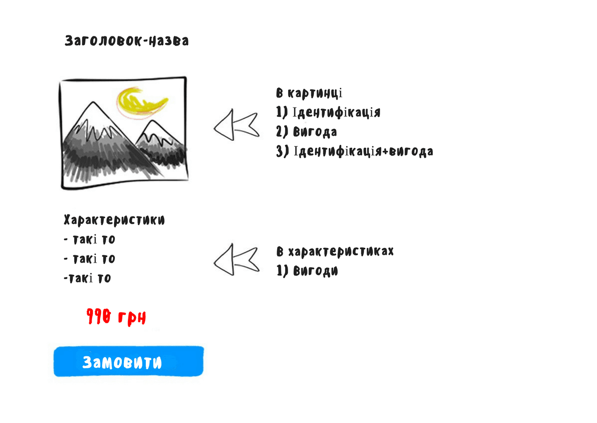продукт