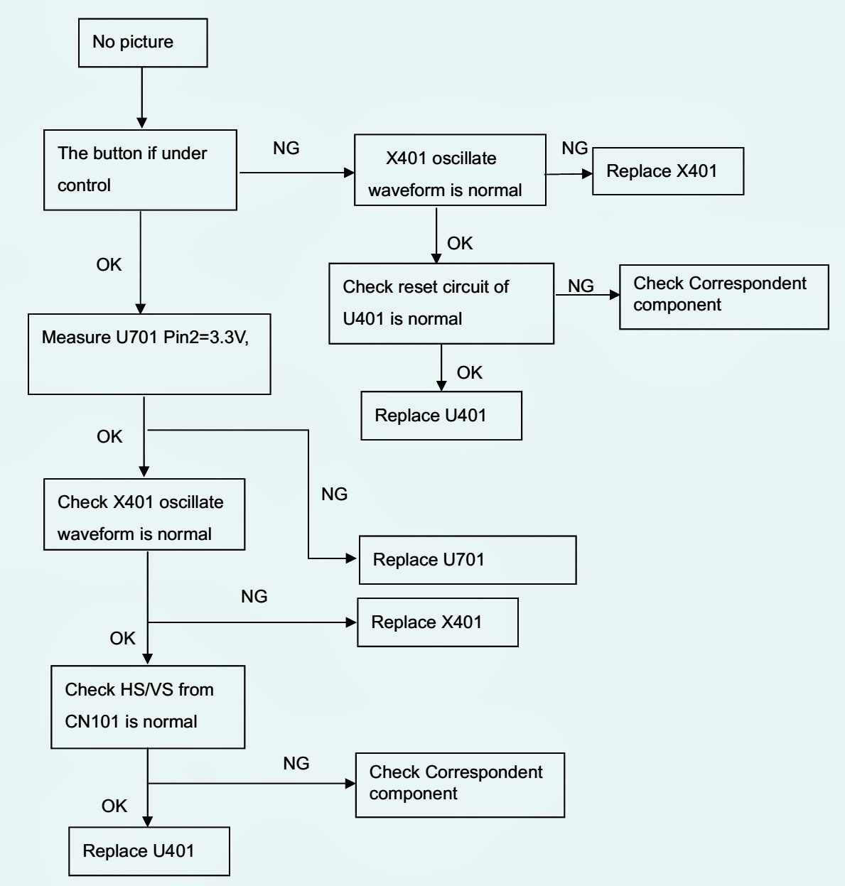 Aoc Short Circuit Diagram