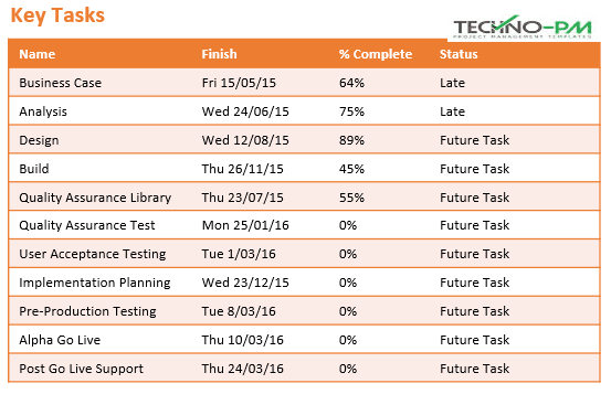 one page ms project status reporting template download ms project reports templates