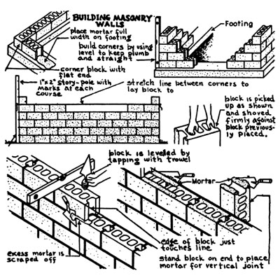Brick Garden Wall Construction3