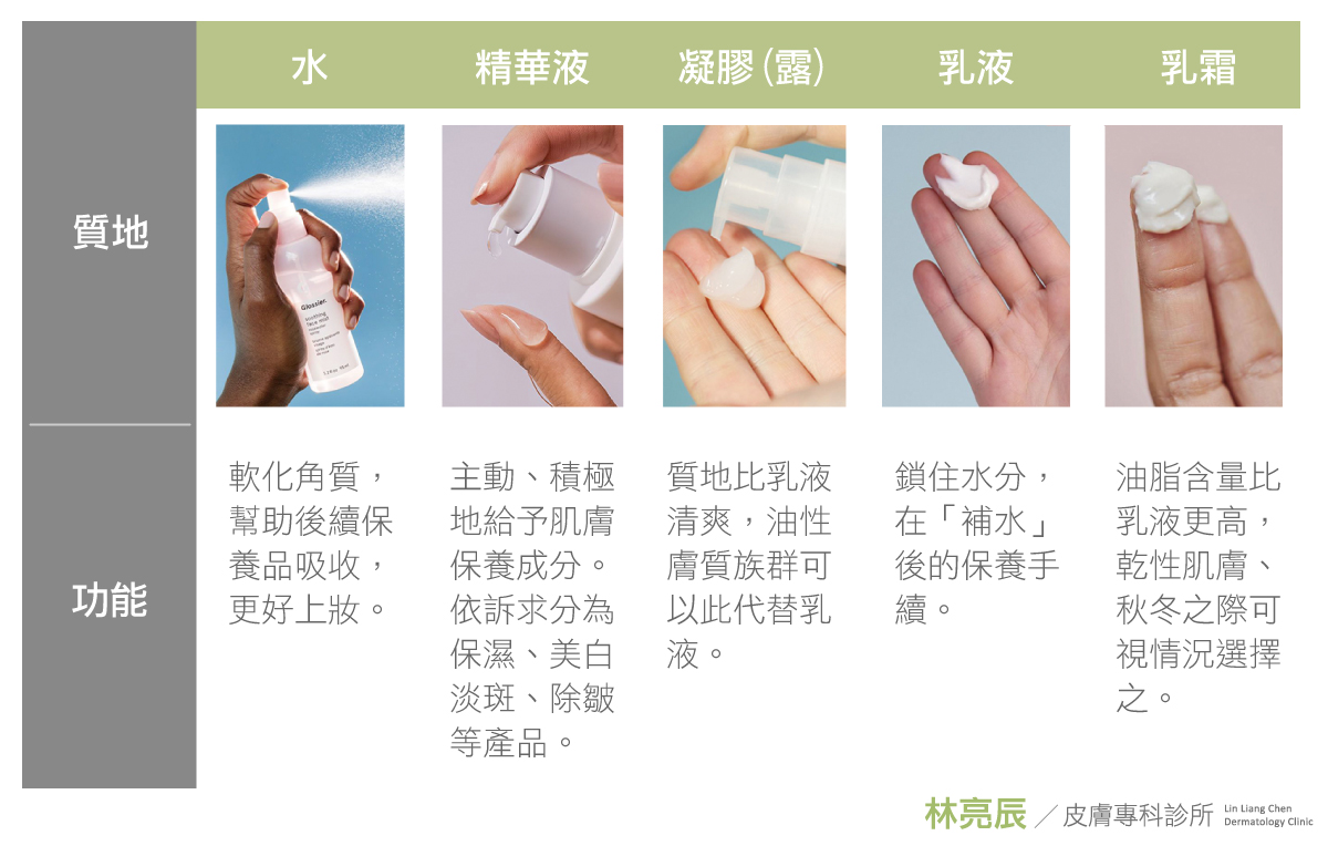 油性膚質出油毛孔控油痘痘皮膚科青春痘成因青春痘藥膏乳液新竹皮膚科推薦敏感痘痘肌保養品粉刺保養品推薦粉刺肌保養品青春期保養品推薦選擇痘痘保濕凝膠粉刺化妝水抗痘乳液化妝水長痘痘敏感肌症狀敏感肌治療敏感肌雷射新竹皮膚科推薦PicoSure755皮秒雷射雷射比較蜂巢式聚焦陣列透鏡蜂巢透鏡皮秒雷射蜂巢皮秒雷射彩衝光價格彩衝光術後保養彩衝光m22彩衝光淨膚雷射彩衝光痘疤彩衝光副作用彩衝光費用彩衝光脈衝光泛紅刺痛症狀林亮辰皮膚專科診所林亮辰醫師