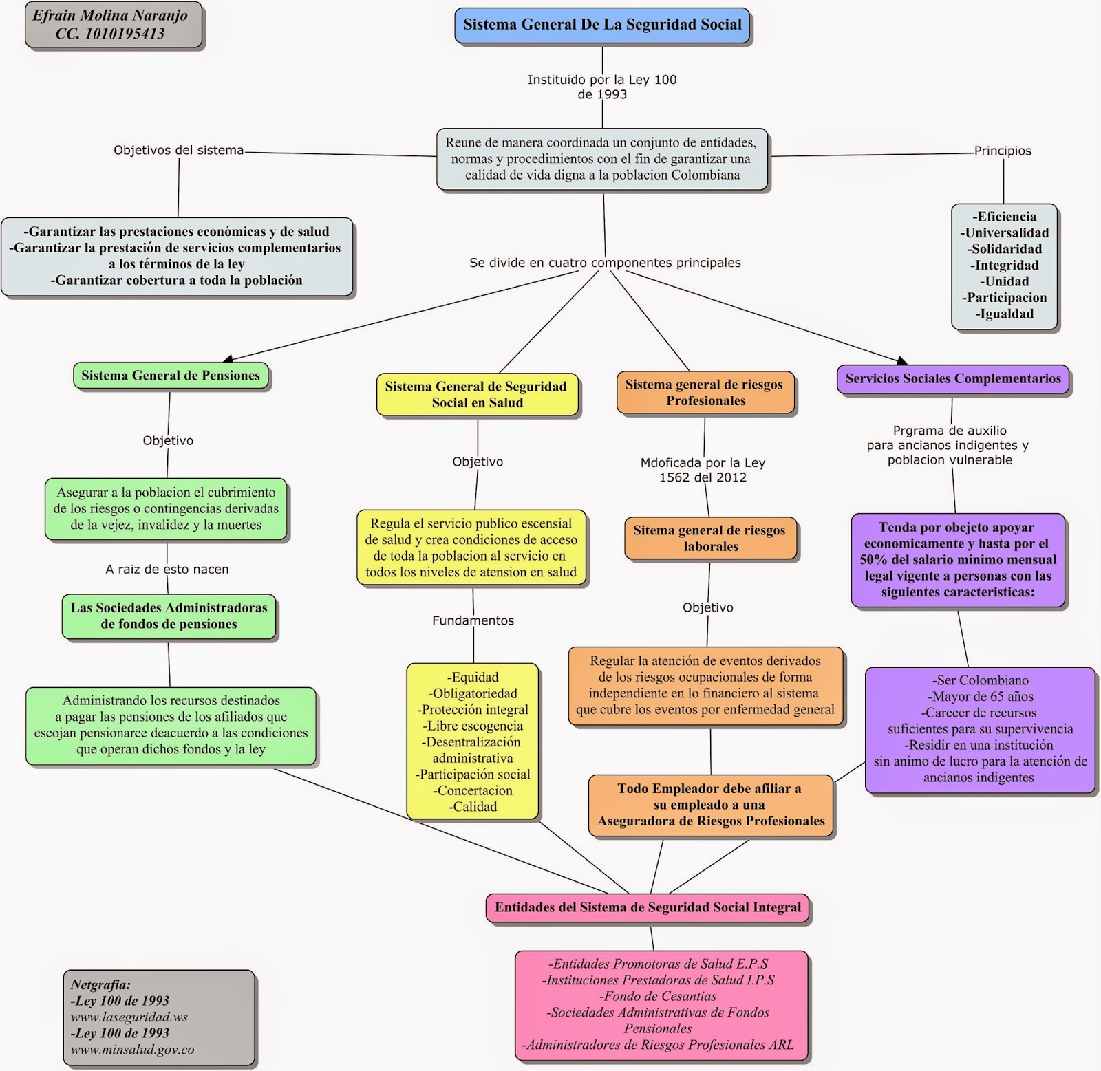 La Terminología de la Seguridad Social