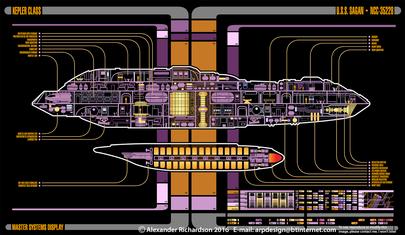 Legendary Universe: Aerie Class