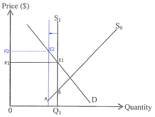 2017 DSE 經濟 卷一 Paper 1 MC Q24 2017 DSE 經濟 卷一 Paper 1 MC Q24