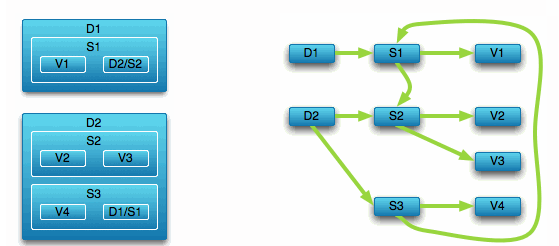 Nostra Technology Using Mongodb In Spring Boot