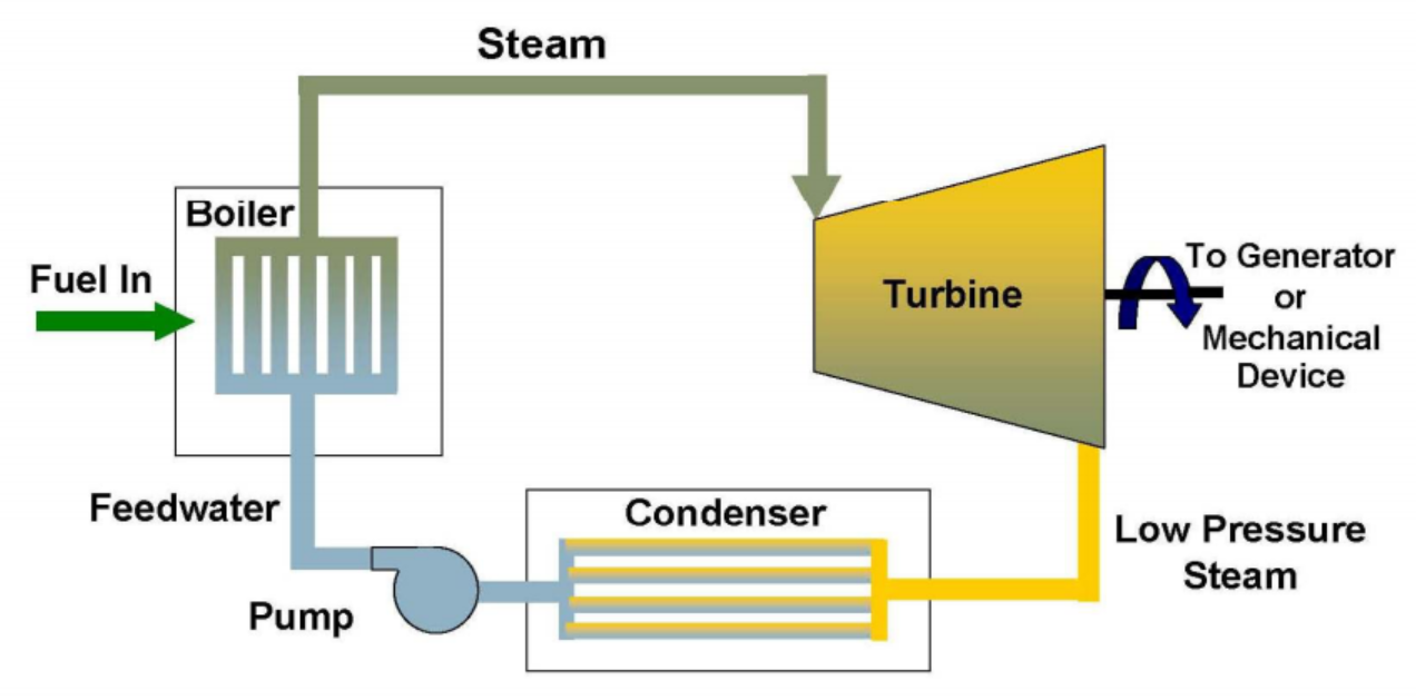 Susunan Proses Sistem Taksir Sendiri Bagaimana untuk
