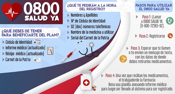 0800 SALUD YA ¿QUÉ DEBES DE TENER PARA BENEFICIARTE DEL PLAN? 0800 SALUD YA ¿QUÉ DEBES DE TENER PARA BENEFICIARTE DEL PLAN?