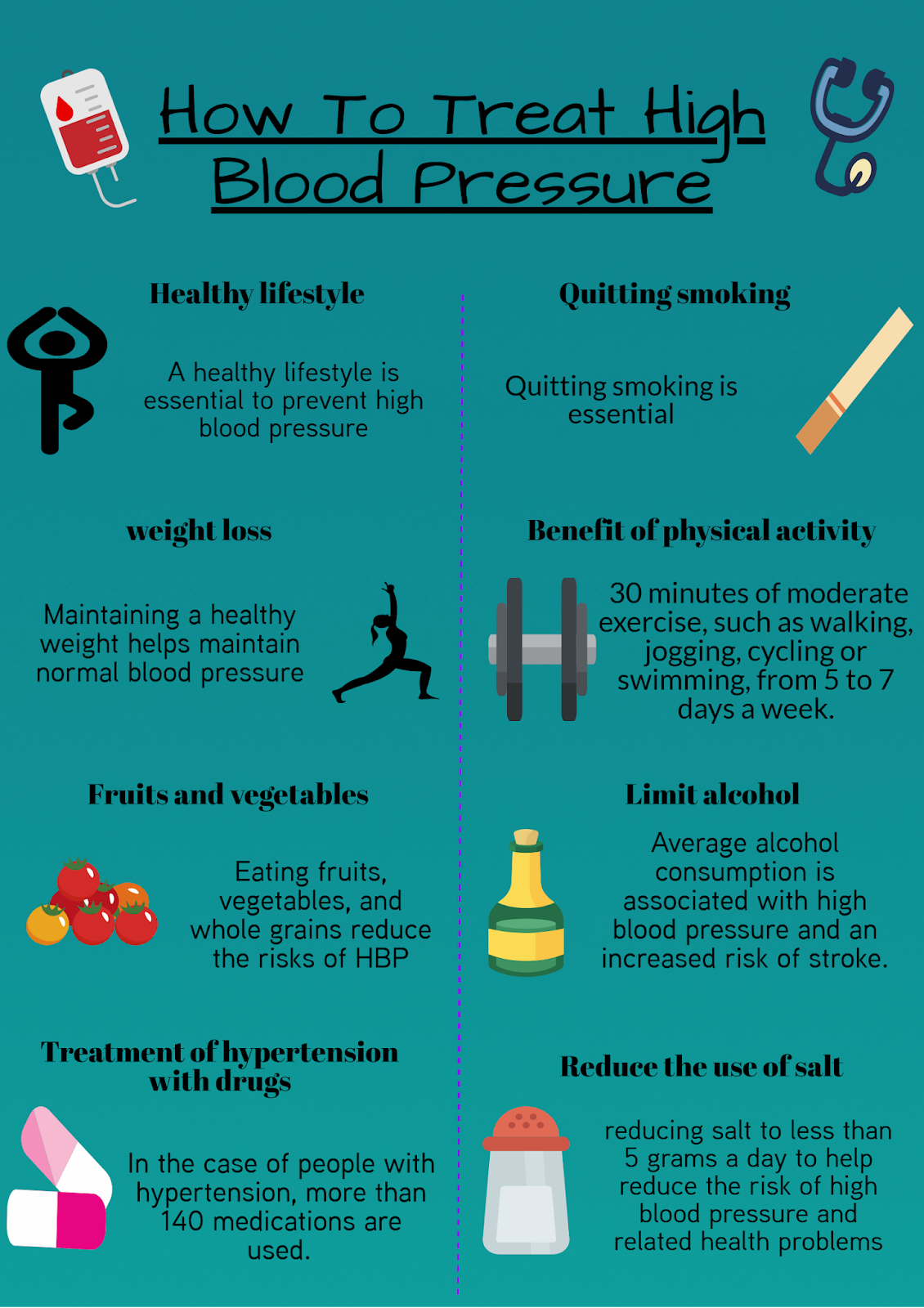 HBP Causes And Symptoms - For Healthy Life