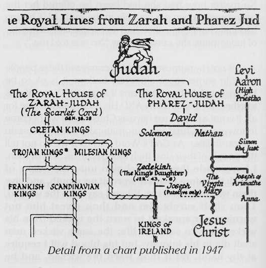Genealogy Chart Of King David