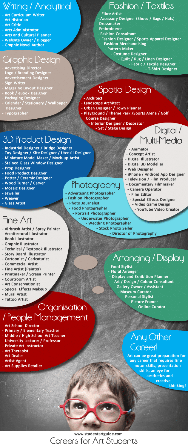 Different Career Opportunities For ARTistic People