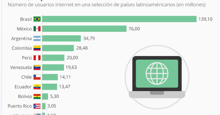 Laptops