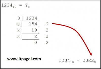 Decimal To Octal