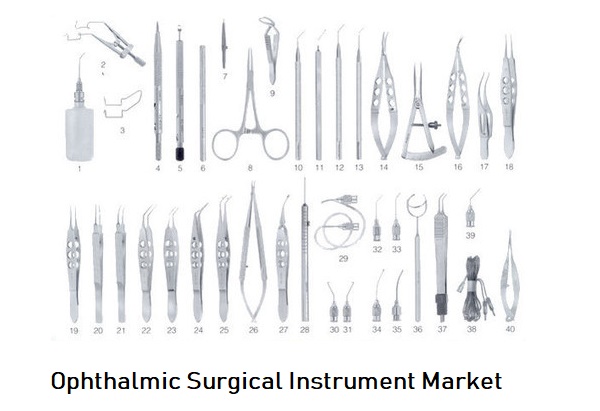 Ophthalmic Surgical Instrument Market